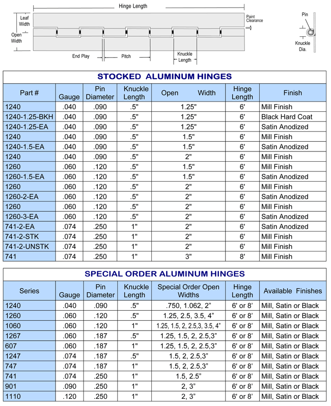 Aluminum Hinges - Continuous Aluminum Hinges 